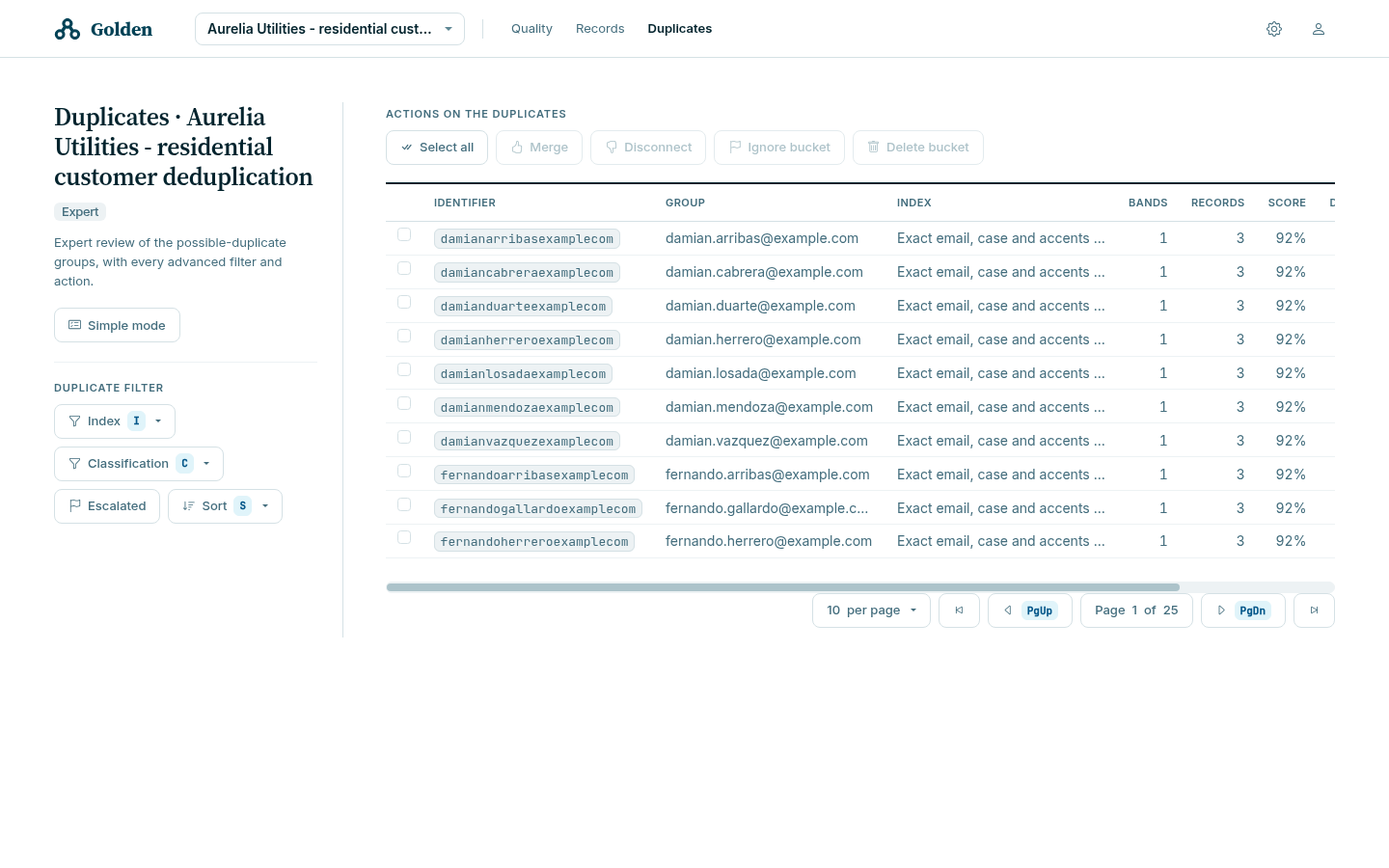 Expert mode listing duplicate groups with columns for identifier, group, index, bands, records, score, deviation and classification, above filters for index, classification and escalated, and bulk action buttons.