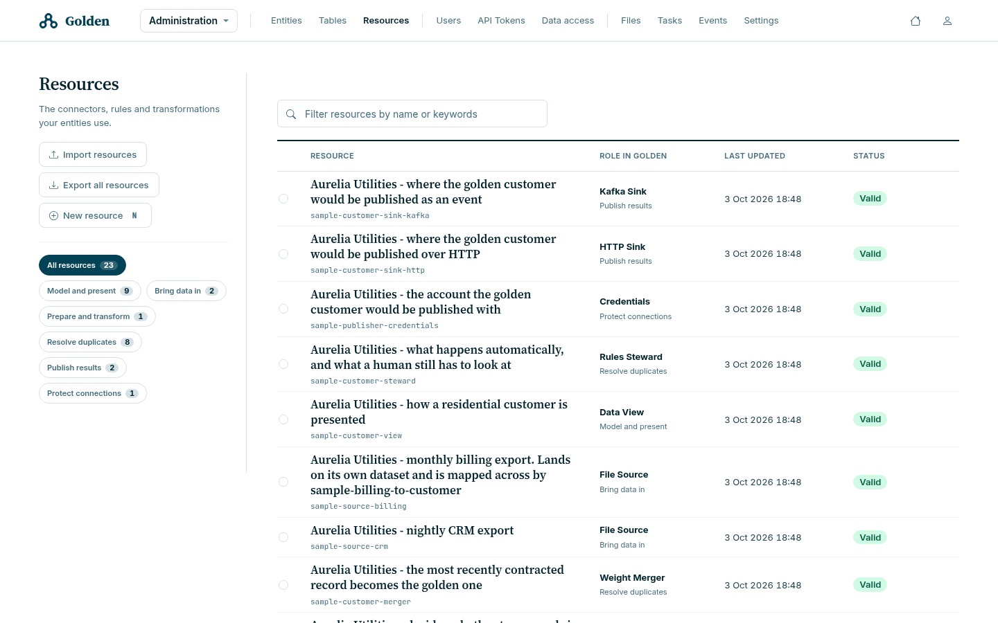 The Resources page listing Aurelia Utilities resources with their role in Golden, their relations, last updated time and a Valid status, beside a sidebar grouping them into six functional families.